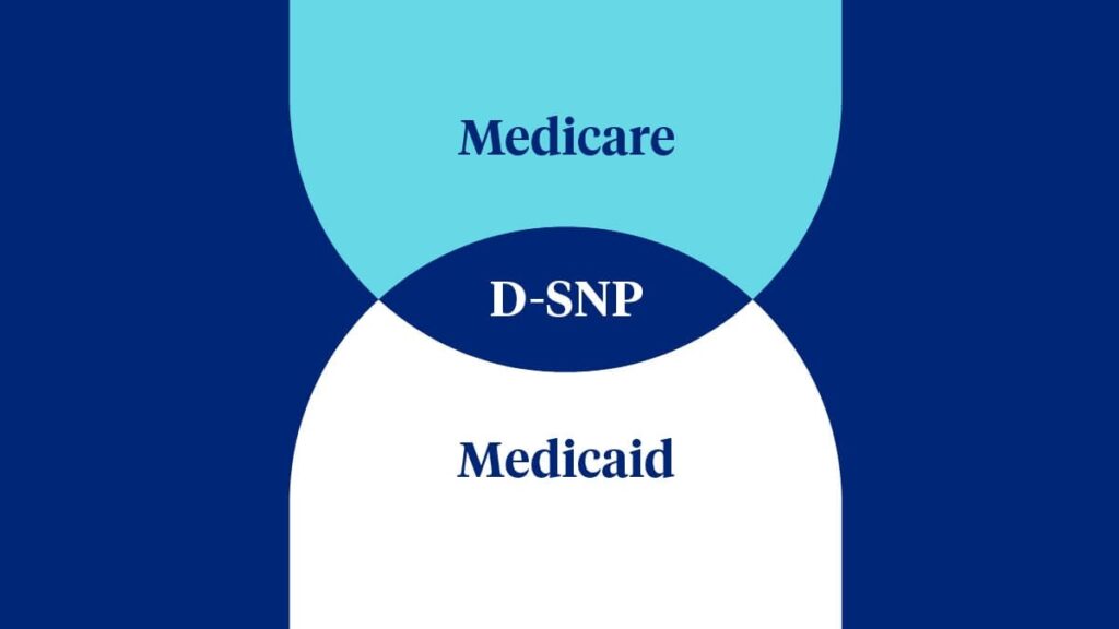 Is Dsnp Medicare Advantage